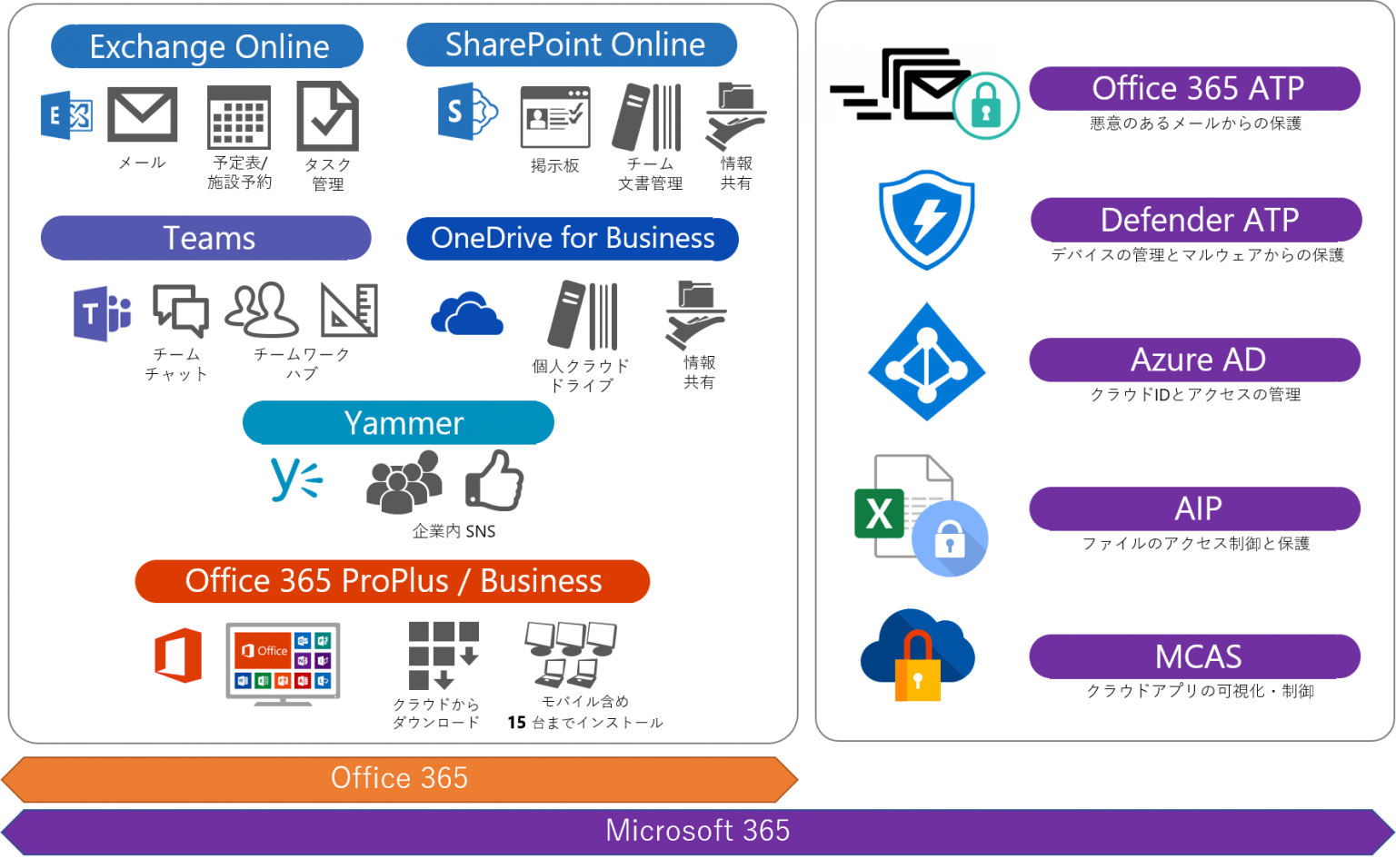 Office 365 / Microsoft 365 導入サービス – Livestyleクラウドサービス