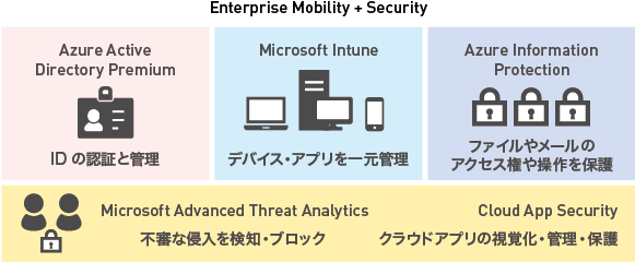 セキュリティ強化 Livestyleクラウドサービス