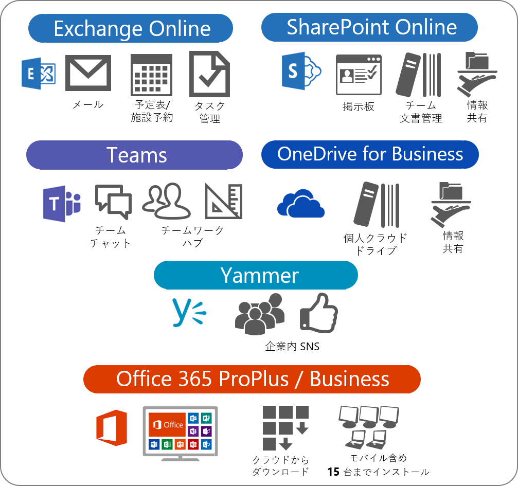 マネージド Office 365 サービス – Livestyleクラウドサービス