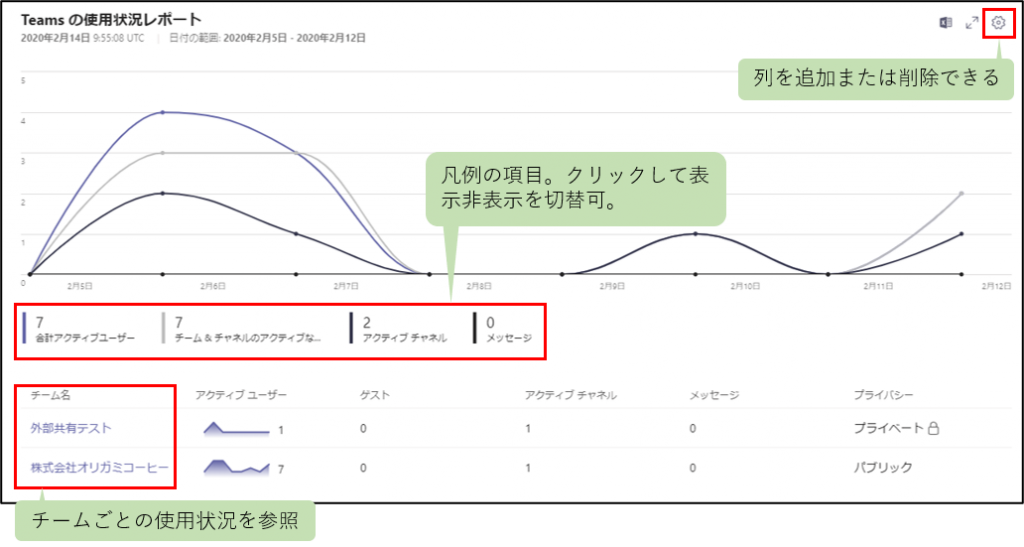 チームの利用状況を分析 Teams 使用状況レポート Livestyleクラウドサービス