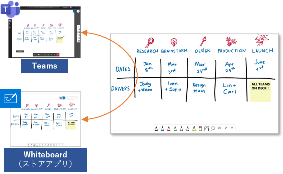 Microsoft Whiteboard ホワイトボードを使ってみよう Livestyleクラウドサービス