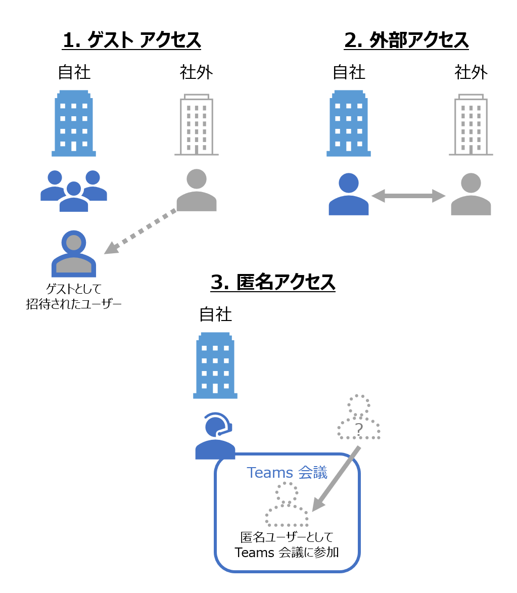 社外の人をチームに招待し 効率的にプロジェクト進行 Livestyleクラウドサービス