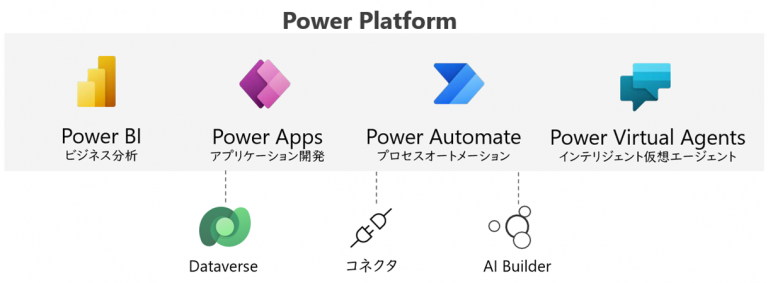 Microsoft Power Platform 支援サービス Livestyleクラウドサービス