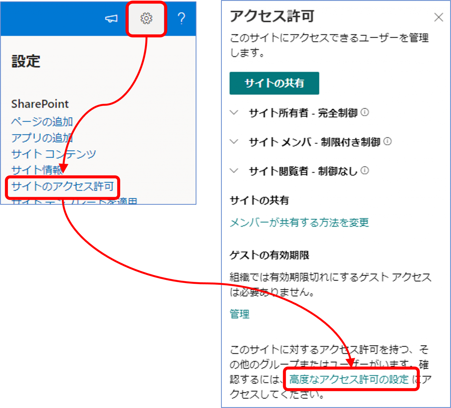 アクセス許可レベルを独自に作成する (SharePoint) Livestyleクラウドサービス