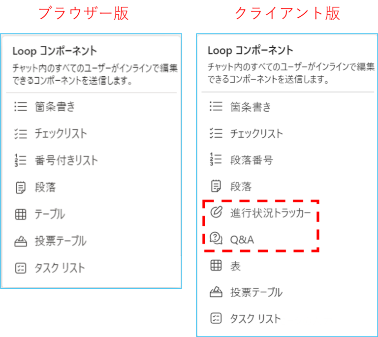 ループコンポーネントの使い方 – Livestyleクラウドサービス